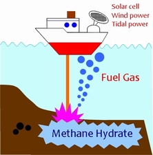 メタンハイドレートの分解/回収